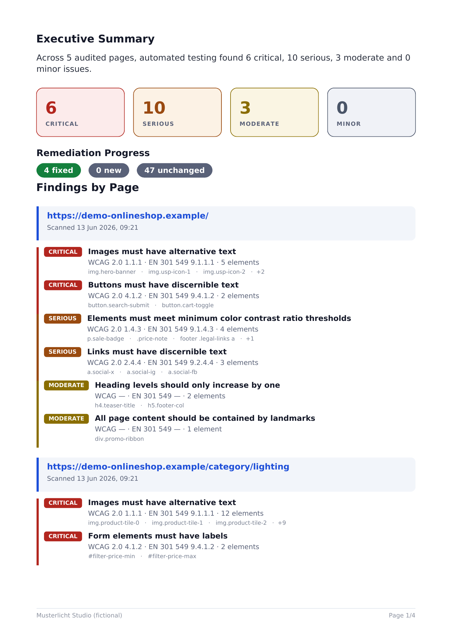 Sample report findings page: executive summary with severity counts, remediation progress since the previous audit, and per-page findings with WCAG and EN 301 549 references